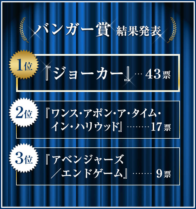 バンガー賞受賞結果